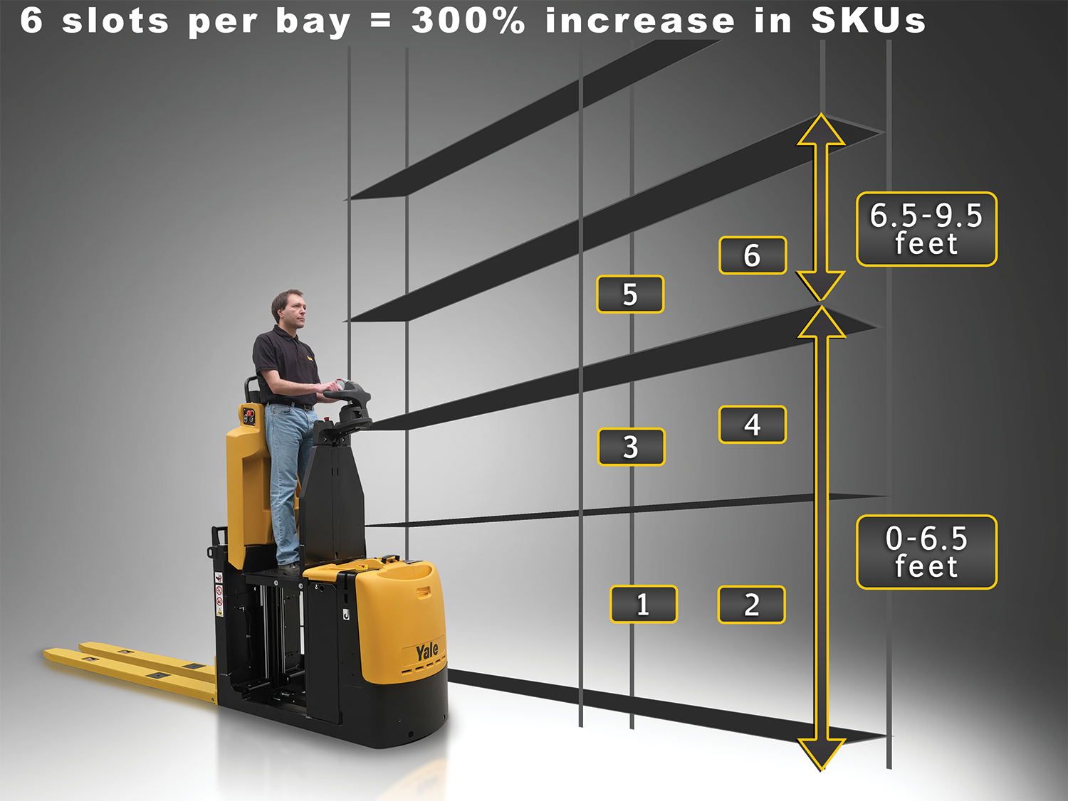 Forklift telematics. Forklift monitoring systems solution